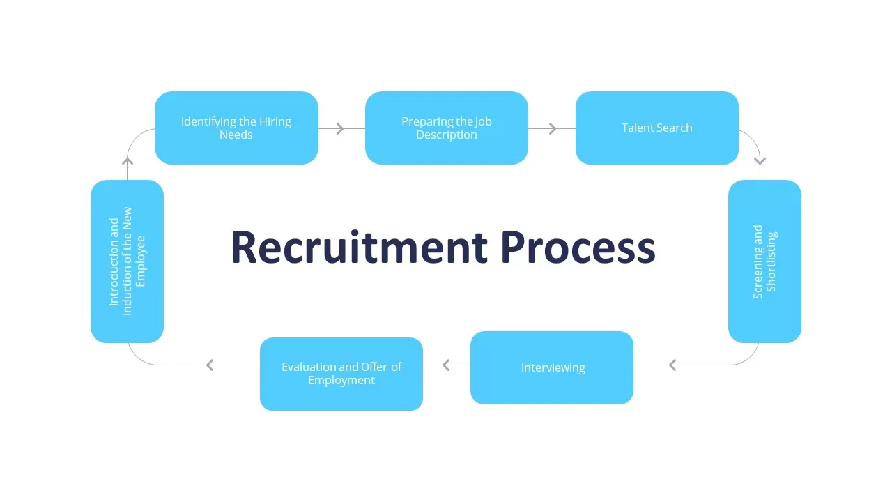 recruitment template for presentation