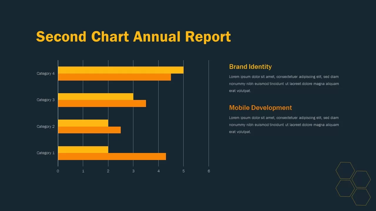 second chart annual report