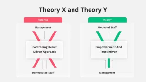 theory x and theory y