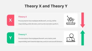 theory x &amp; theory y ppt