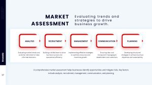 Investment Presentation Template assessment