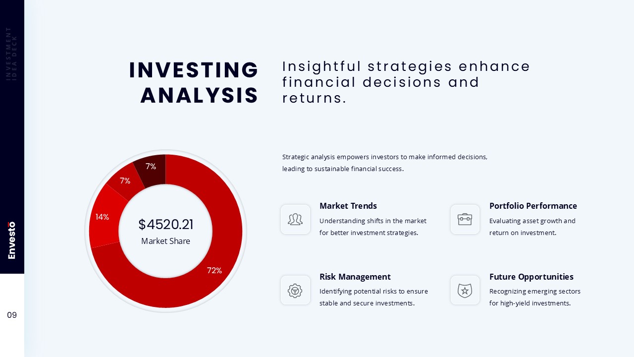 Investment Presentation Template investing analysis