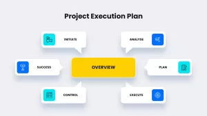 Project Execution Plan PowerPoint Template