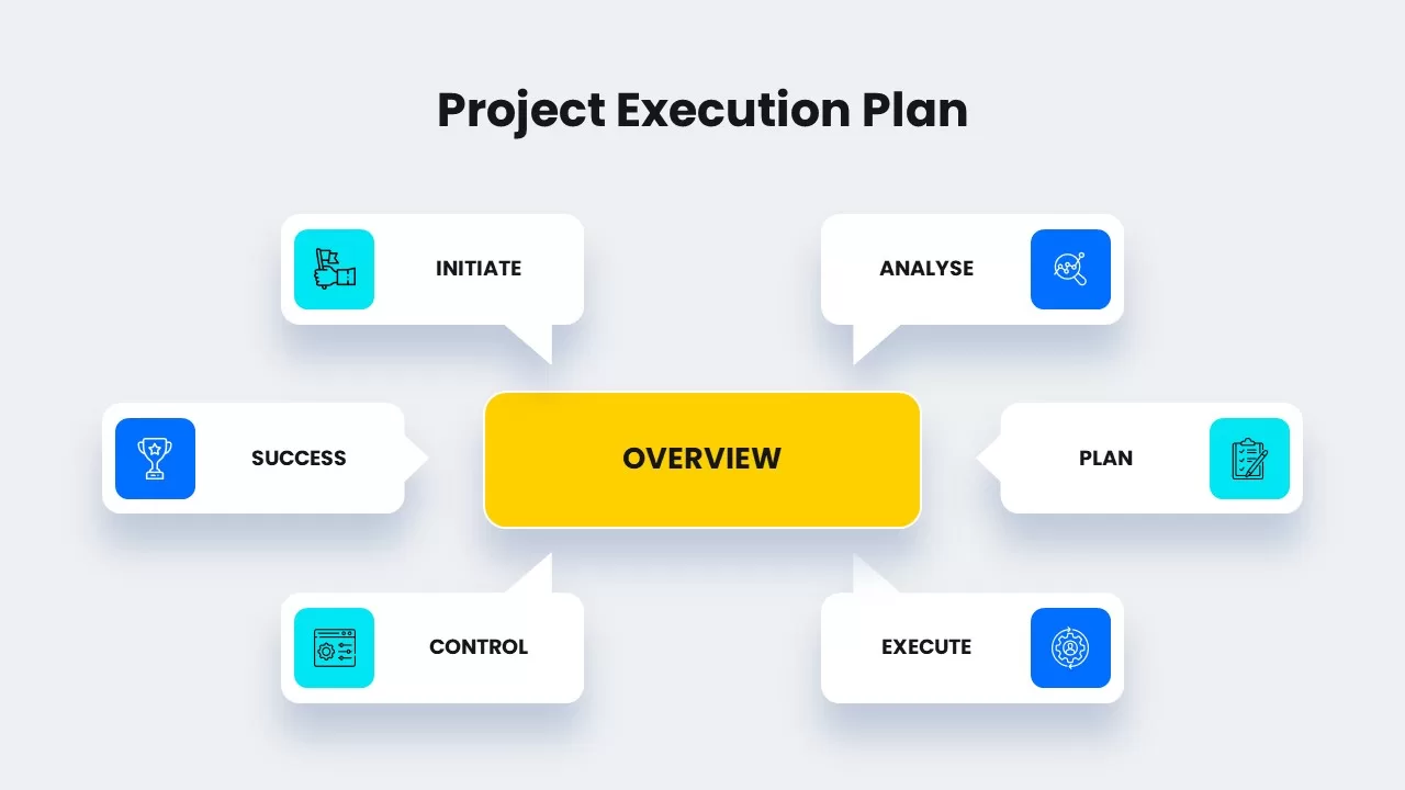 Project execution plan