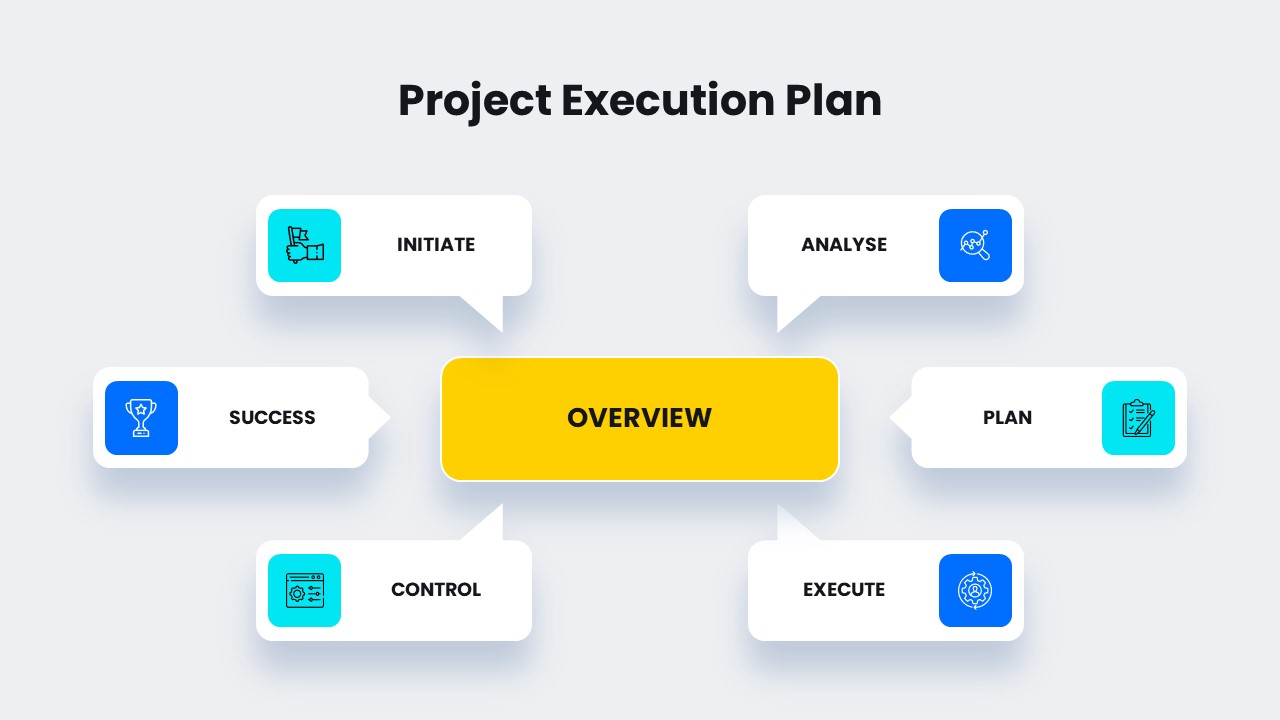 execution and business plan ppt