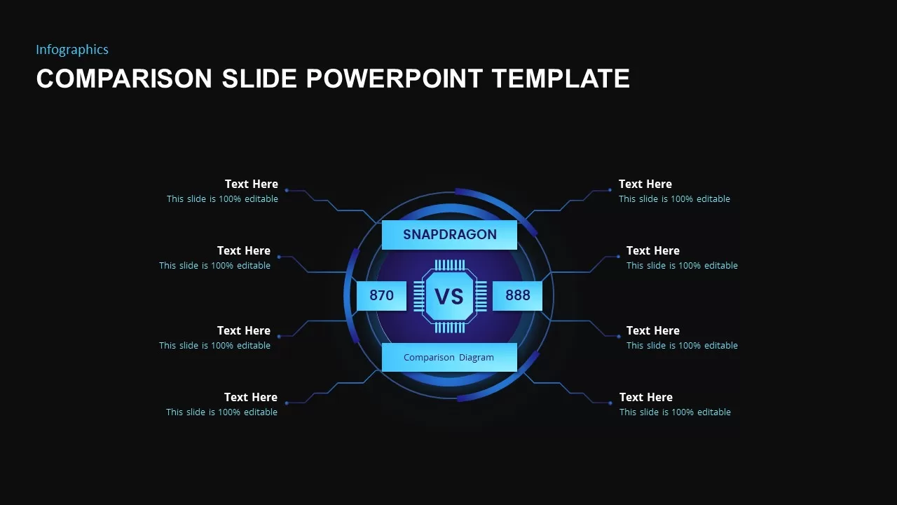 comparison for ppt