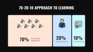 powerpoint 70 20 10 approach to learning