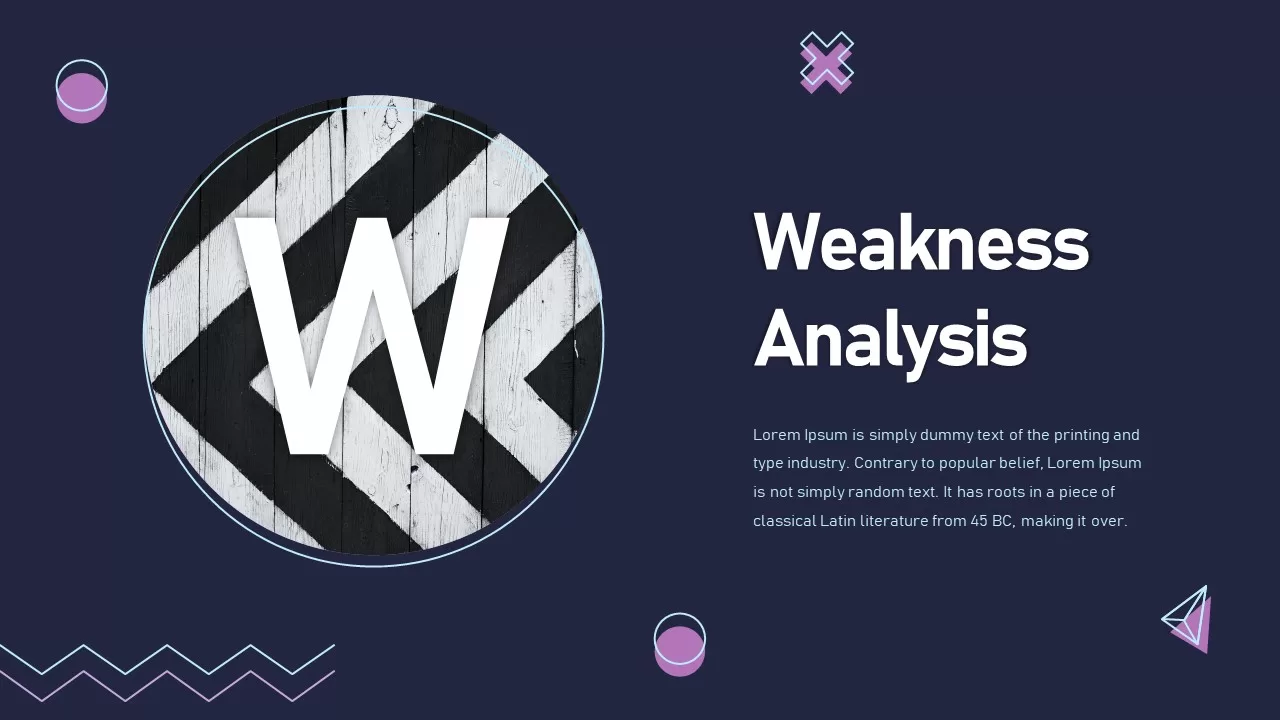 weakness analysis