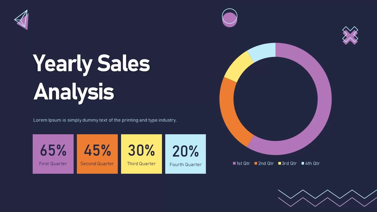 yearly sales analysis