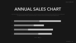 annual sales chart