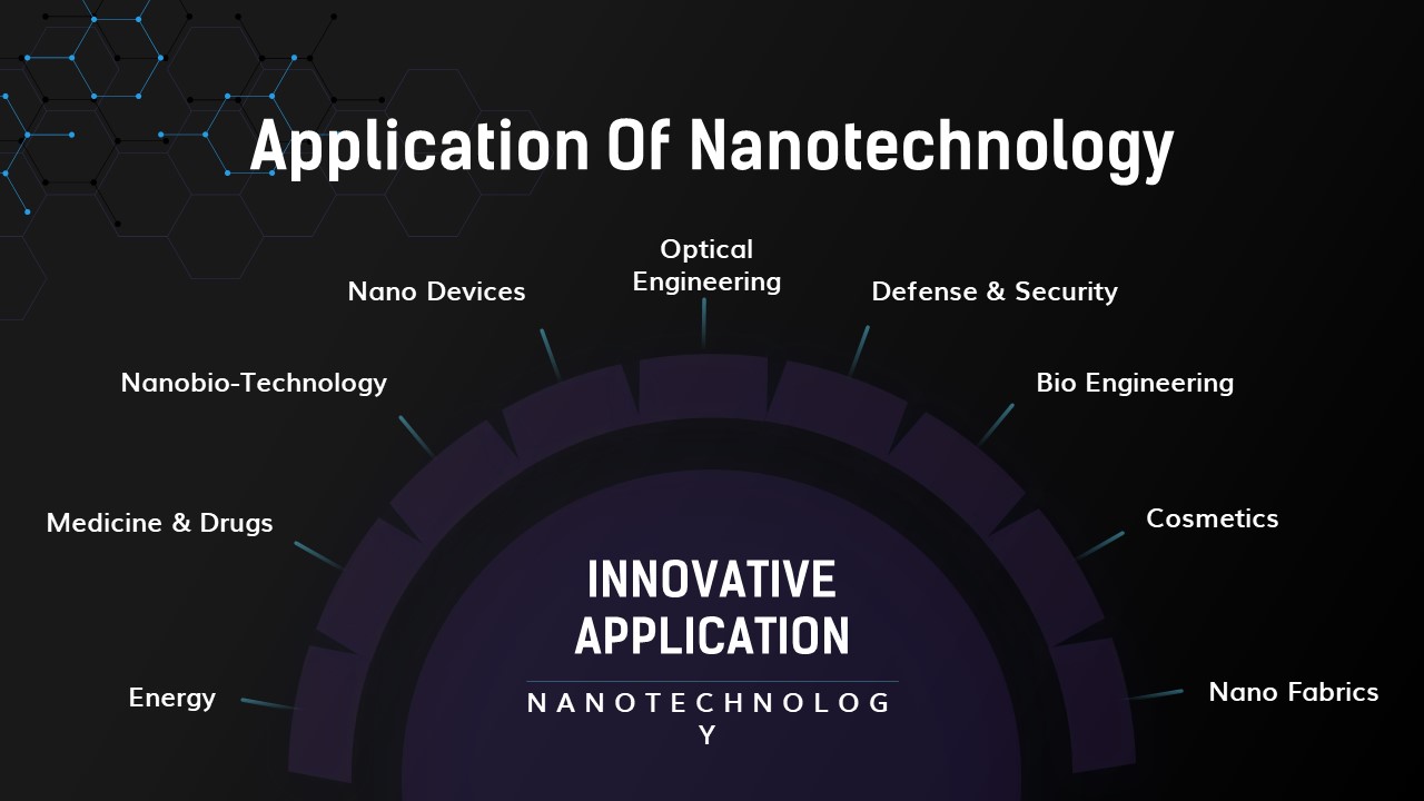 nano technology presentation template