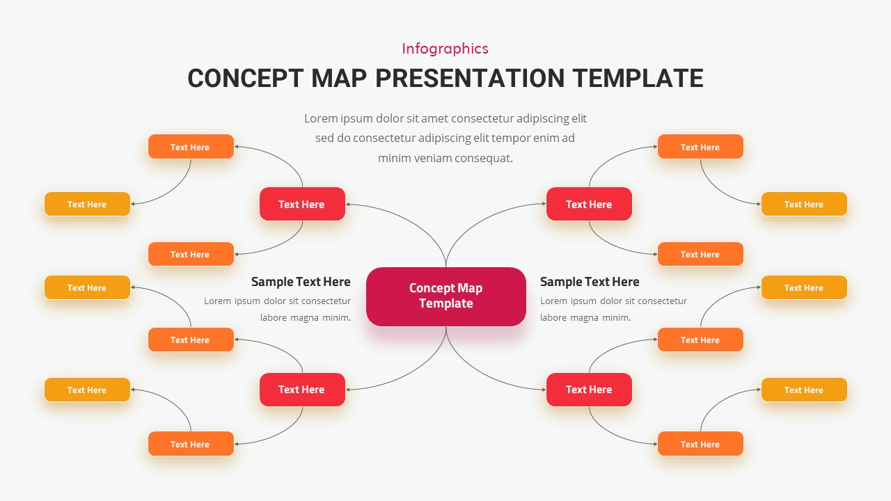 concept map template for presentations