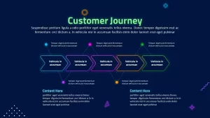 customer journey