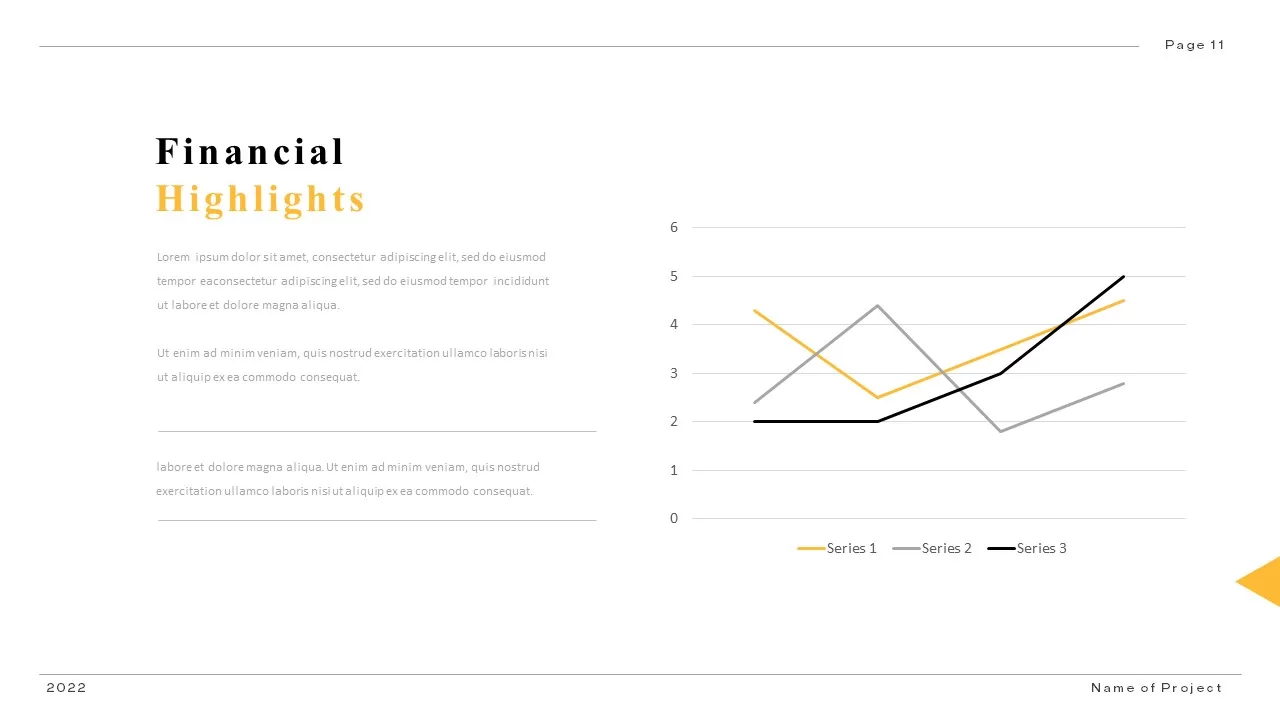 financial highlights