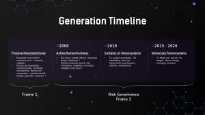 generation timeline for nano technology presentation template