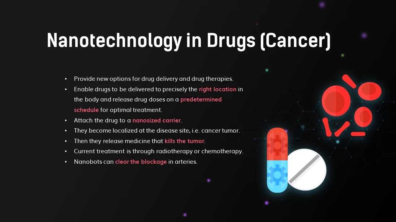 nanotechnology in drugs PPT template