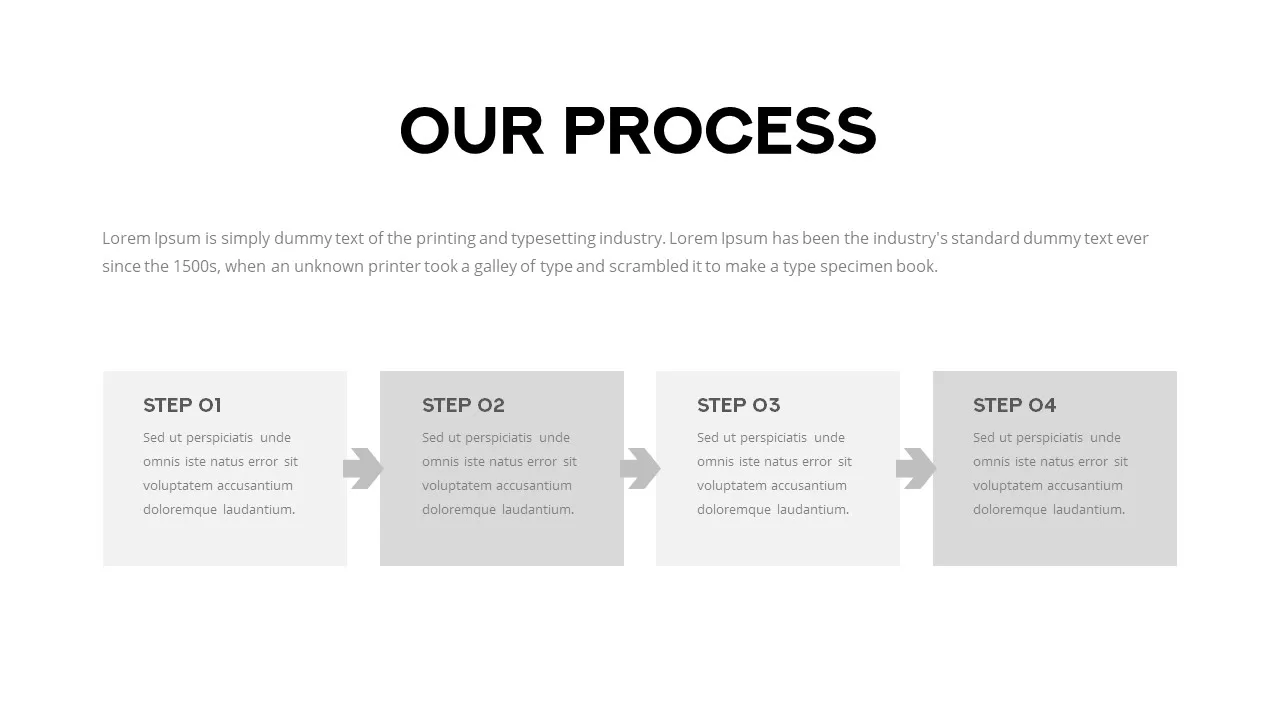 process template