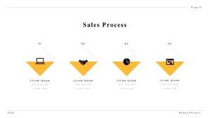 sales process