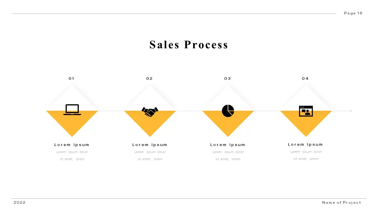 sales process