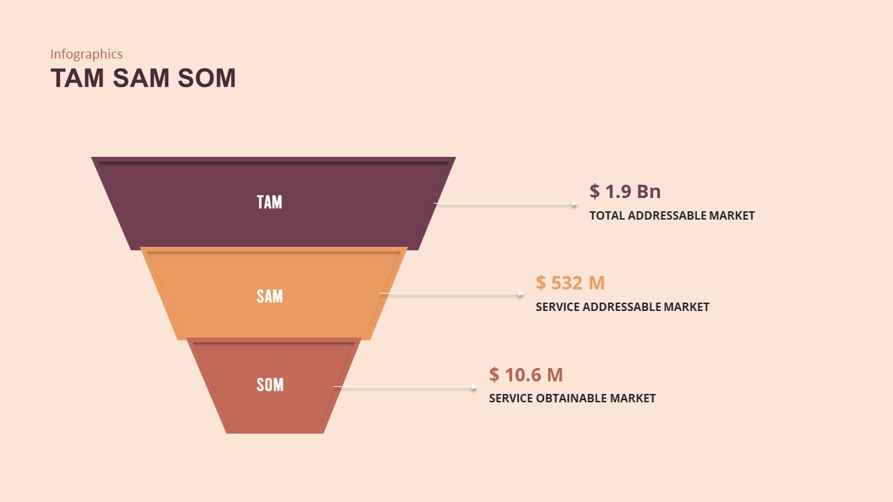 tam-sam-som-powerpoint-template-slidebazaar-vrogue-co