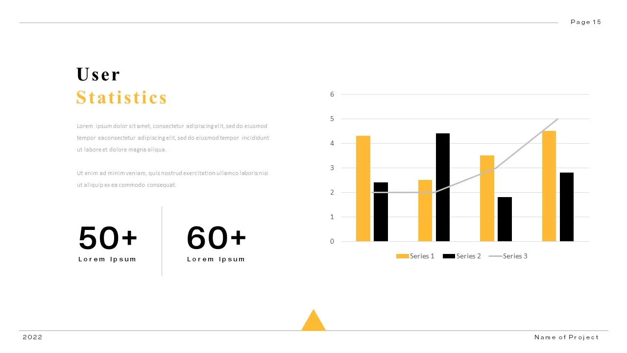 user statistics