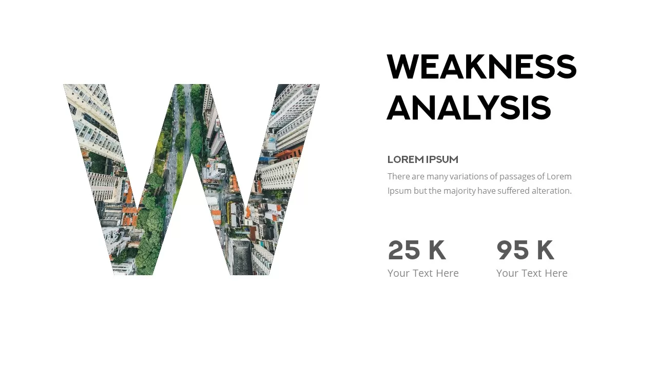 weakness analysis