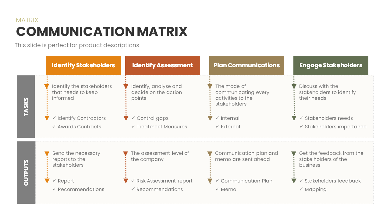 Communication Matrix SlideBazaar Communication Matrix SlideBazaar