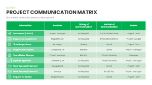 Project-Communication-Matrix