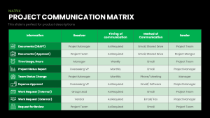 Project-Communication-Matrix-Dark-Background