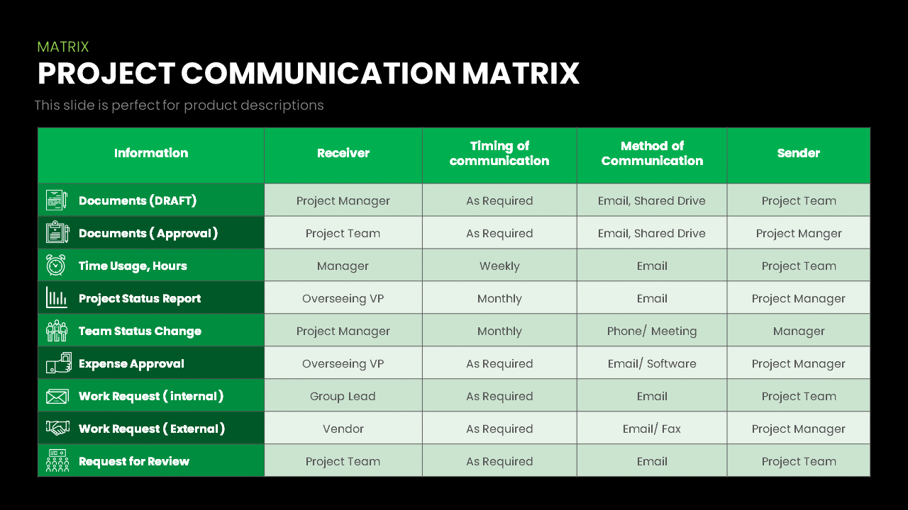 Communication Matrix SlideBazaar Communication Matrix SlideBazaar