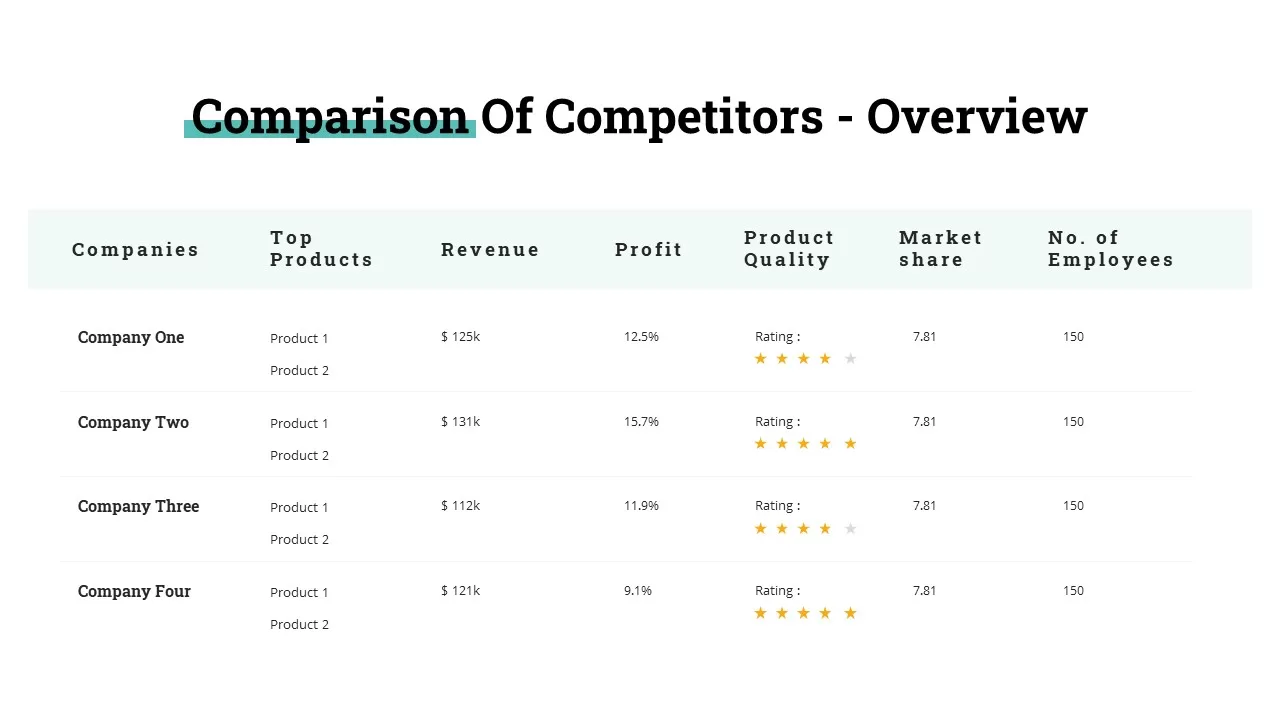 Comparison Of Competitors - Overview