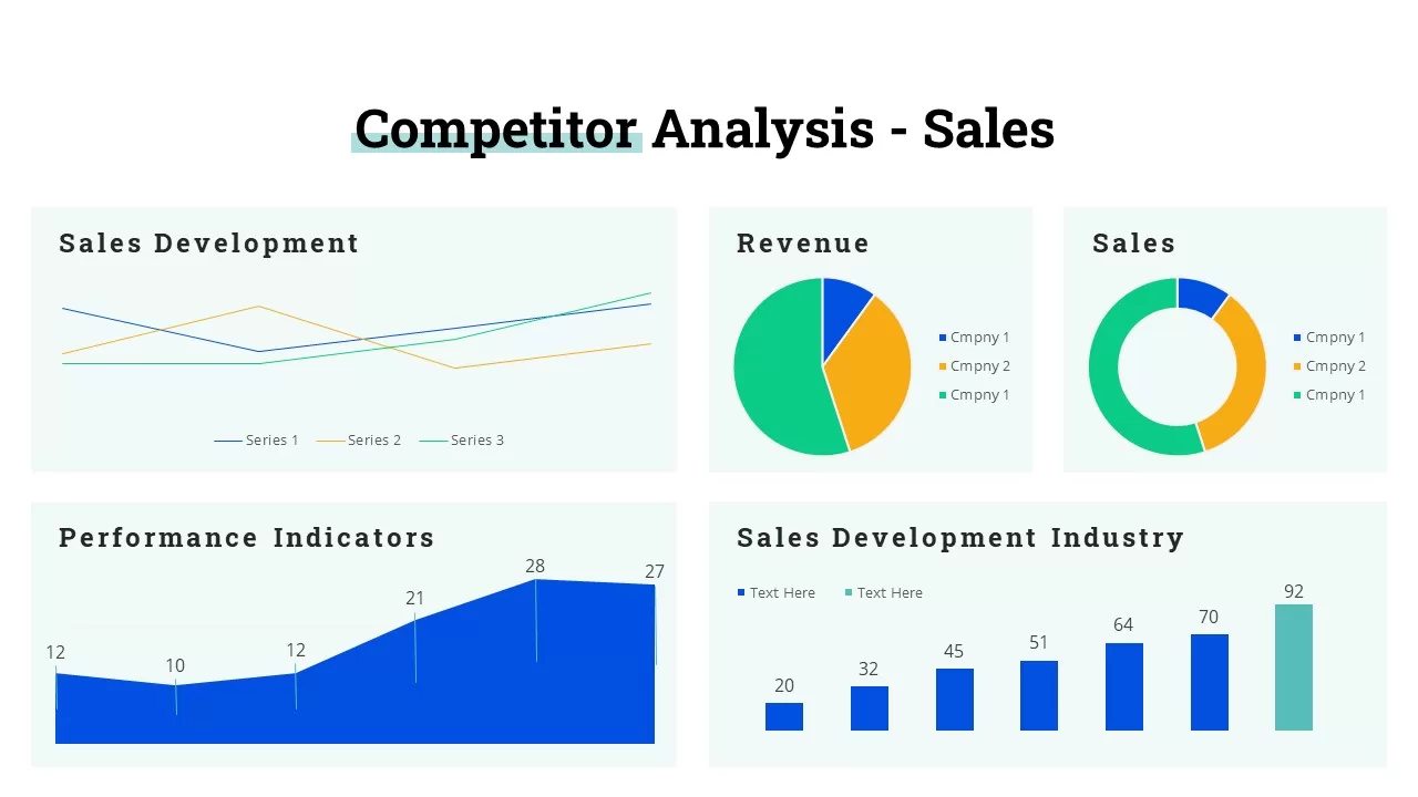 Competitor Analysis - Sales