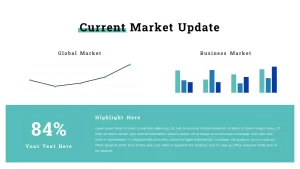 Current Market Update