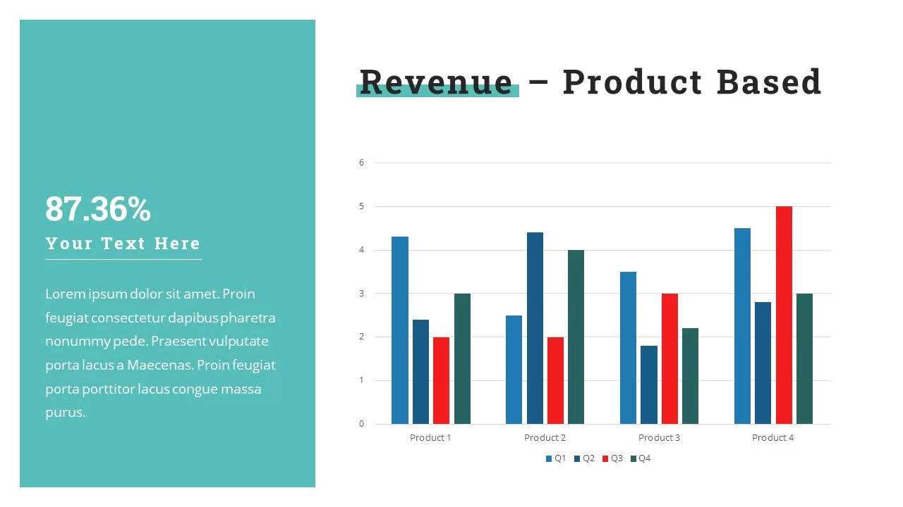 Revenue Product based