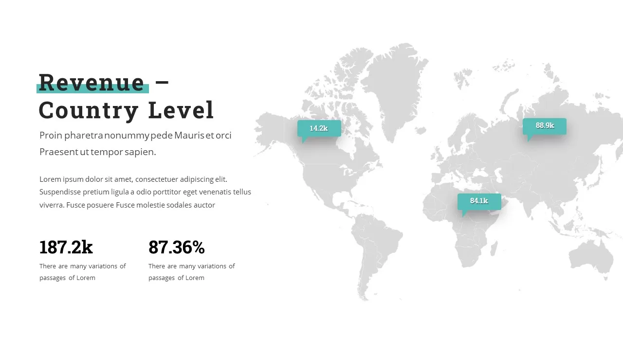 Revenue country level