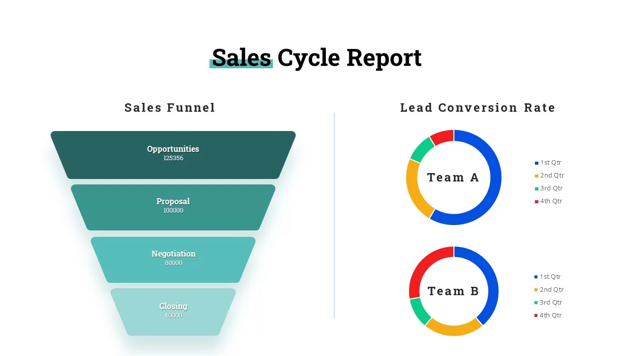 Sales Cycle Report