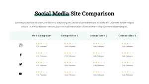 Social Media Site Comparison