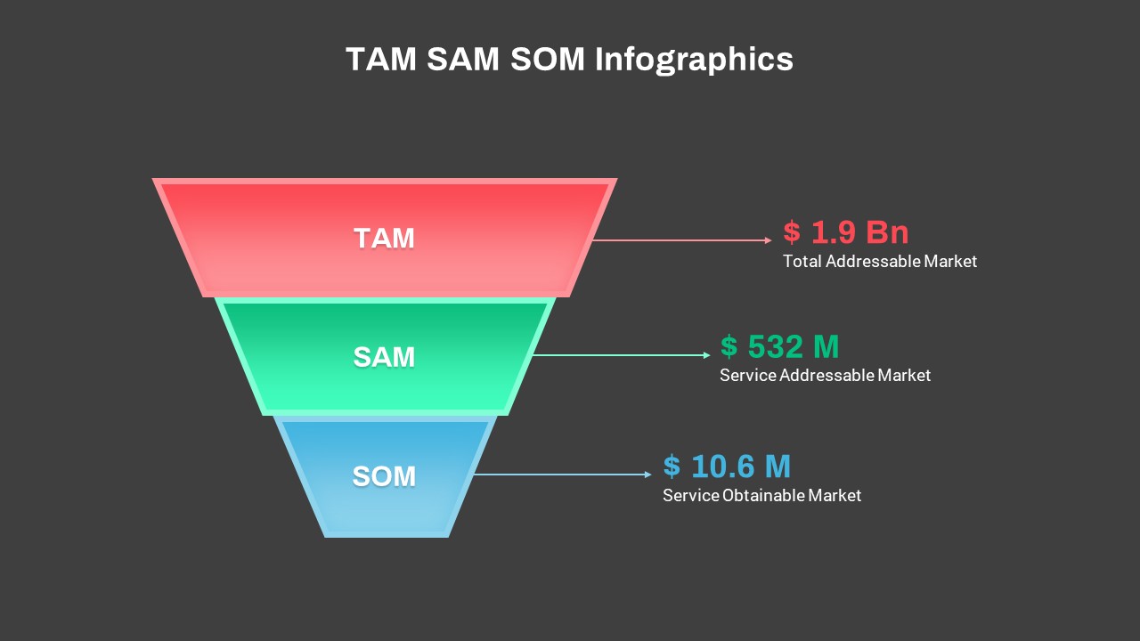 TAM SAM SOM Infographic PowerPoint Template