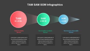 TAM SAM SOM PPT Presentation Template