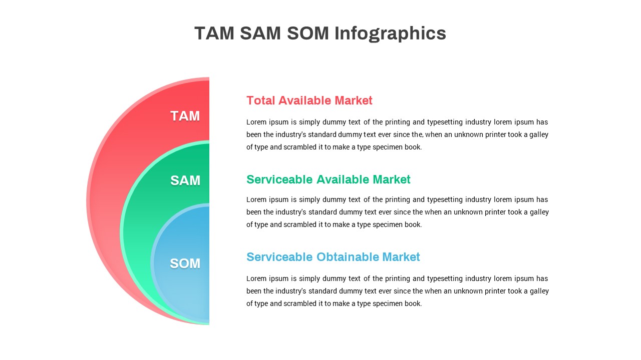 TAM SAM SOM PPT Template