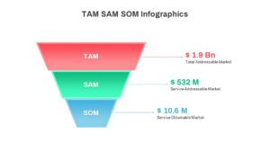 TAM SAM SOM Presentation Slide