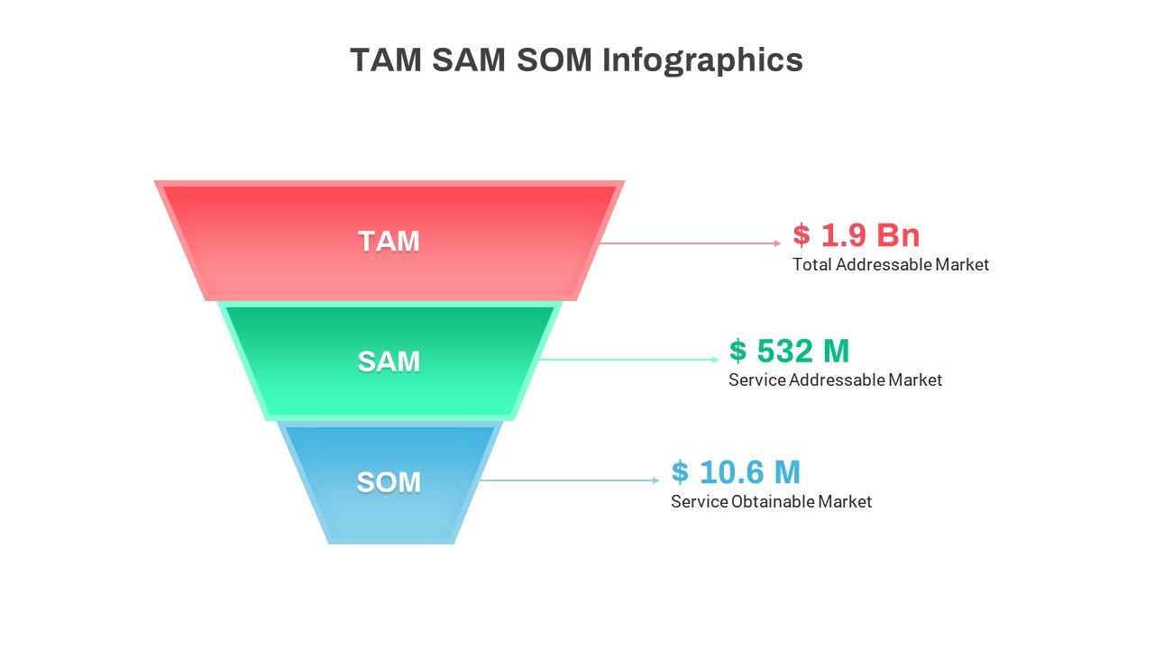 TAM SAM SOM Presentation Slide