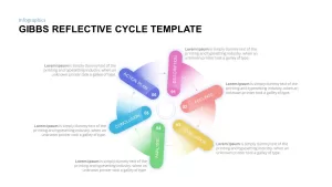 Gibbs Reflective Cycle PowerPoint Template