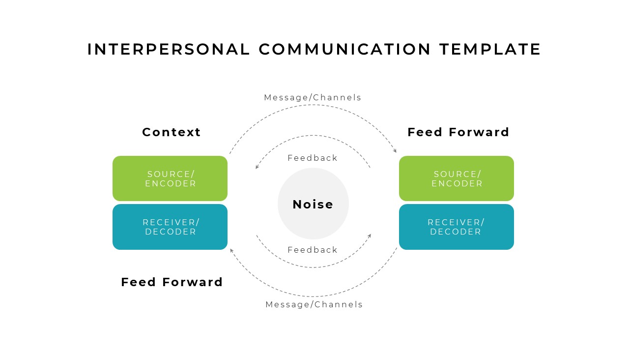 Interpersonal Communication PowerPoint Template | Slidebazaar