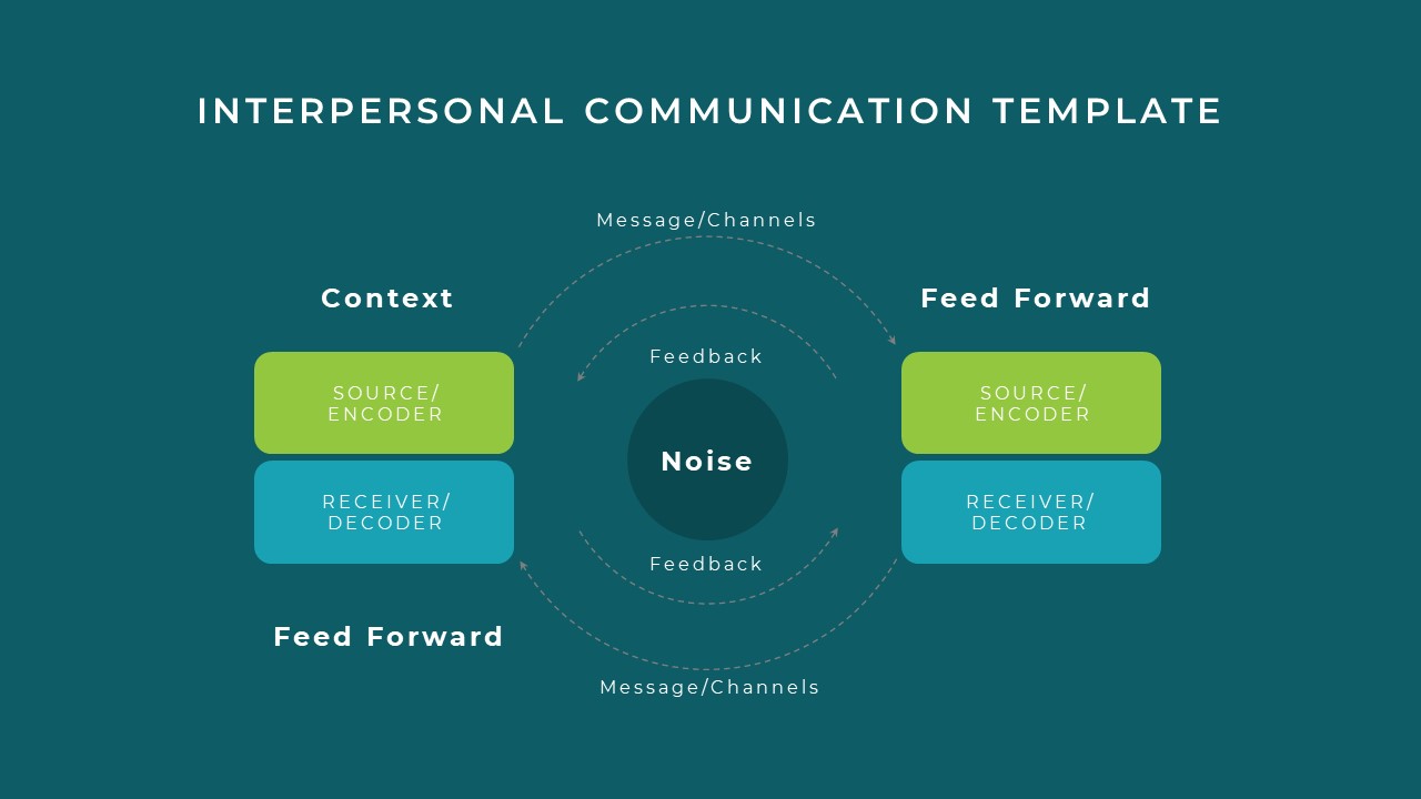 Interpersonal Communication PowerPoint Template | Slidebazaar