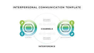 Interpersonal Communication PowerPoint Template