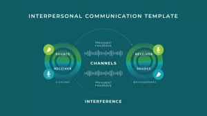 Interpersonal Communication