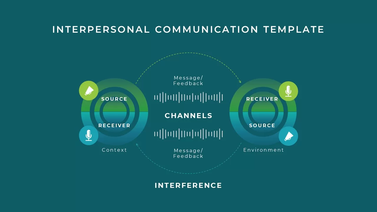 Interpersonal Communication