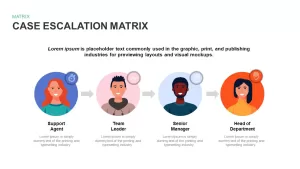 Case Escalation Matrix template