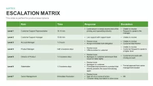 editable Escalation Matrix Template